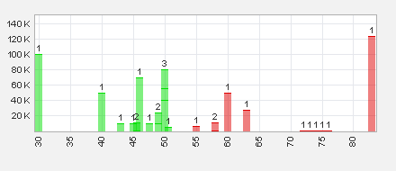 Trading Bougainville Copper (ADRs) 867948 614690