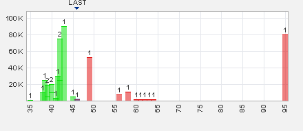 Trading Bougainville Copper (ADRs) 867948 634023