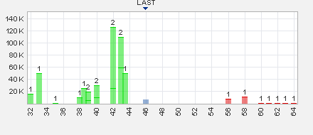 Trading Bougainville Copper (ADRs) 867948 634920
