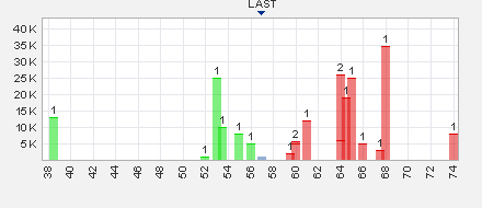 Trading Bougainville Copper (ADRs) 867948 646364