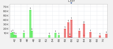 Trading Bougainville Copper (ADRs) 867948 699367