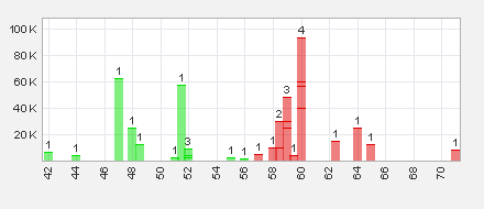 Trading Bougainville Copper (ADRs) 867948 723870