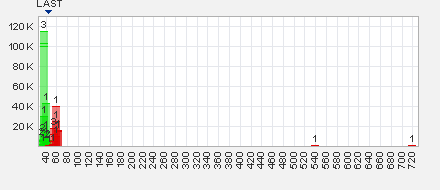 Trading Bougainville Copper (ADRs) 867948 749409