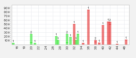 Trading Bougainville Copper (ADRs) 867948 758639