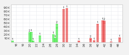 Trading Bougainville Copper (ADRs) 867948 758951
