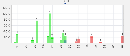 Trading Bougainville Copper (ADRs) 867948 988911