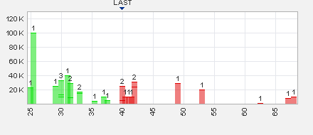 Trading Bougainville Copper (ADRs) 867948 989097