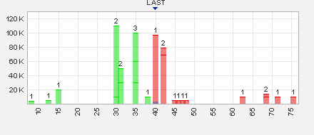 Trading Bougainville Copper (ADRs) 867948 995612