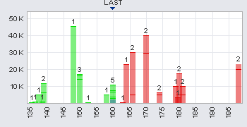 Trading Bougainville Copper (ADRs) 867948 362060