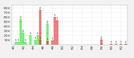 Trading Bougainville Copper (ADRs) 867948 625258
