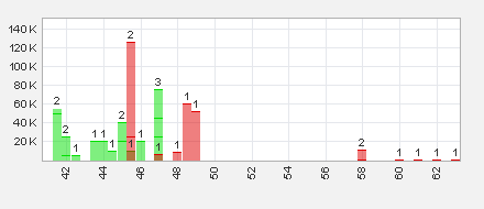 Trading Bougainville Copper (ADRs) 867948 625263