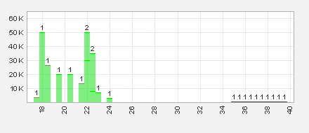 Trading Bougainville Copper (ADRs) 867948 811070