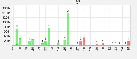 Trading Bougainville Copper (ADRs) 867948 988595