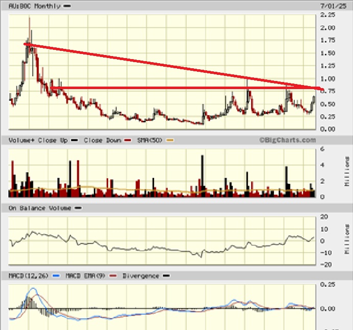 Trading Bougainville Copper (ADRs) 867948 1489313