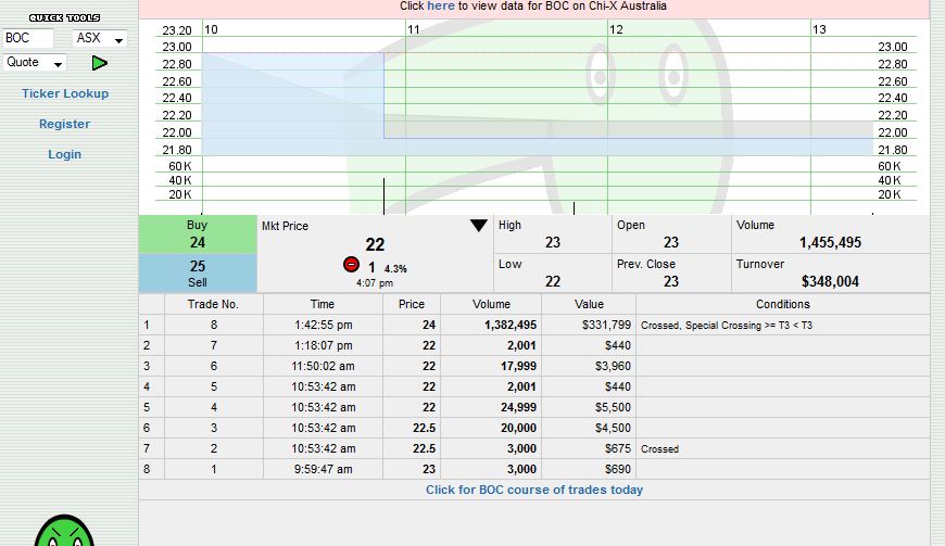 Trading Bougainville Copper (ADRs) 867948 794470