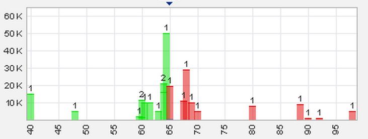Trading Bougainville Copper (ADRs) 867948 558533
