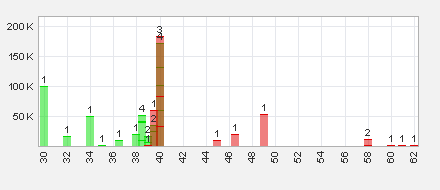 Trading Bougainville Copper (ADRs) 867948 629309