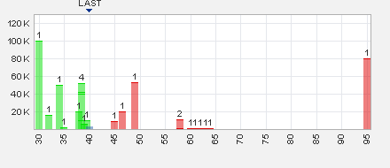 Trading Bougainville Copper (ADRs) 867948 629332