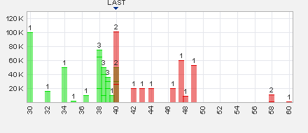 Trading Bougainville Copper (ADRs) 867948 628404