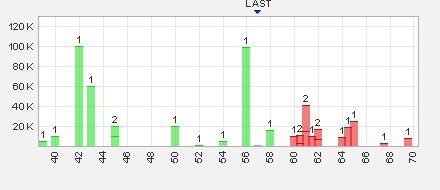 Trading Bougainville Copper (ADRs) 867948 640001