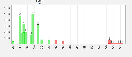 Trading Bougainville Copper (ADRs) 867948 833445