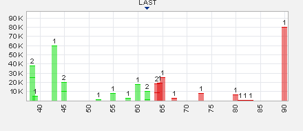 Trading Bougainville Copper (ADRs) 867948 641125