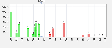 Trading Bougainville Copper (ADRs) 867948 633268