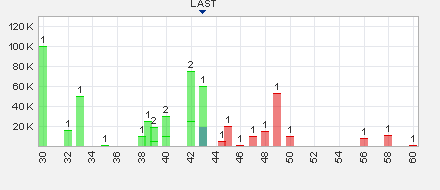 Trading Bougainville Copper (ADRs) 867948 634361