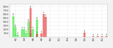 Trading Bougainville Copper (ADRs) 867948 625260