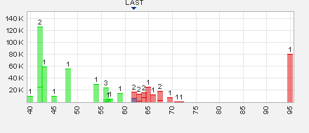 Trading Bougainville Copper (ADRs) 867948 637859