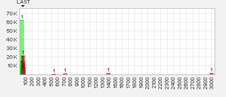 Trading Bougainville Copper (ADRs) 867948 699310