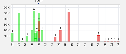 Trading Bougainville Copper (ADRs) 867948 629948