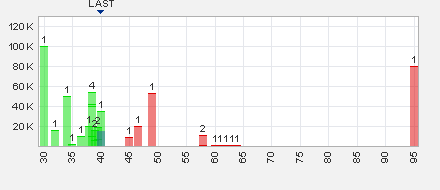 Trading Bougainville Copper (ADRs) 867948 629949