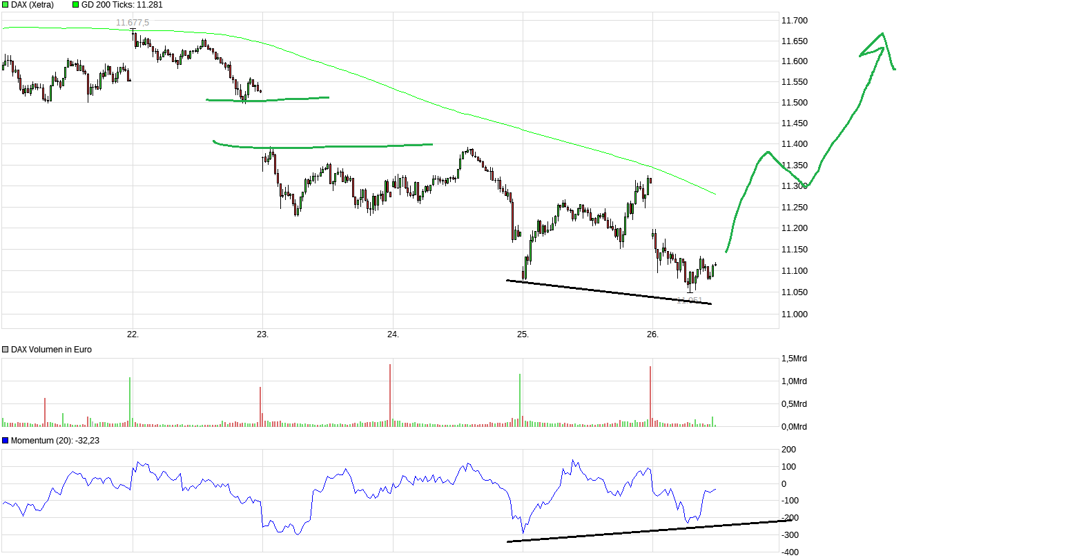 QuoVadisDax - das Original - Nachfolgethread 1080049