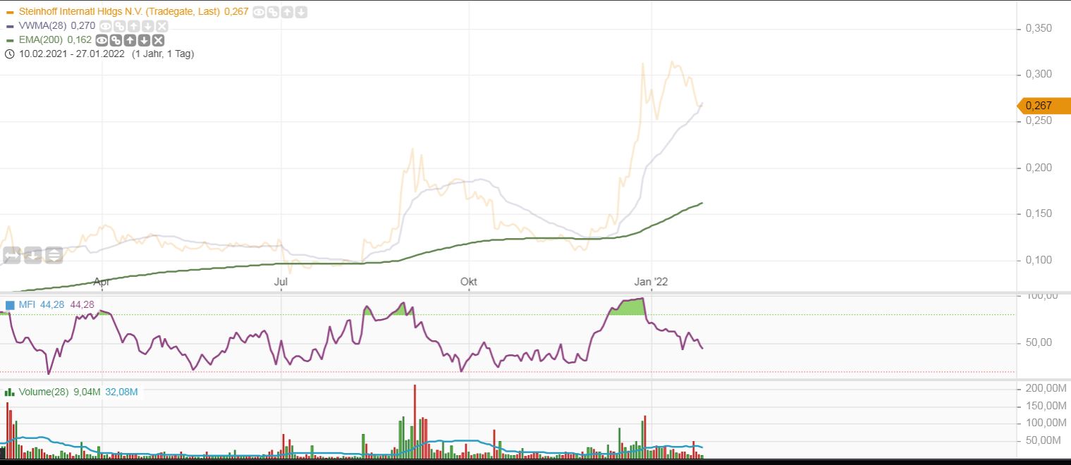 Steinhoff Informationsforum 1296352