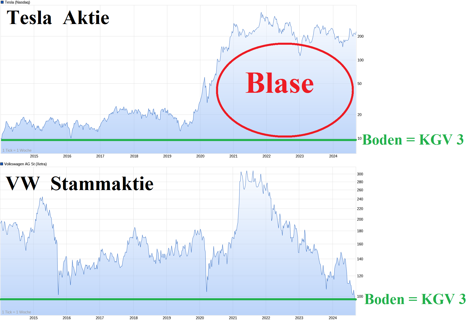 Tesla - Autos, Laster, Speicher und Solardächer 1447382
