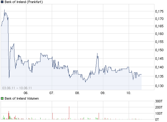 Was meint Ihr, lohnt sich der einstig hier? 411155