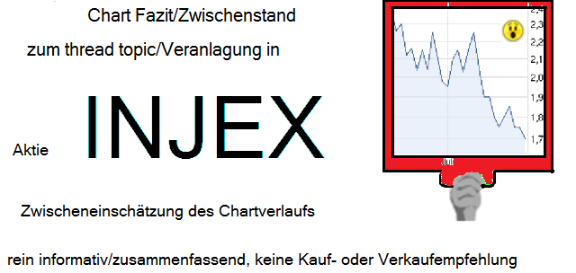Injex AG - Wahrheit und Träumerei 526808