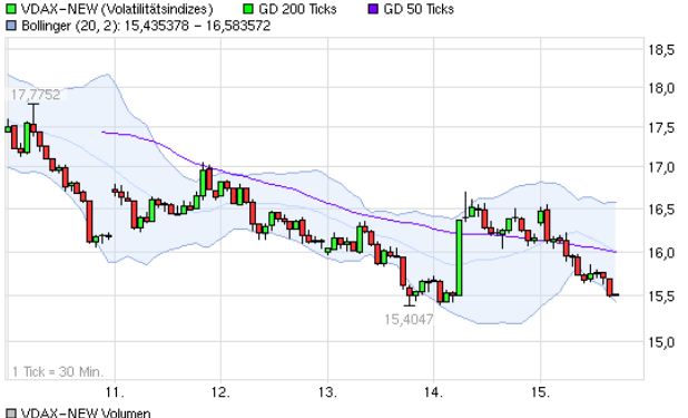 Quo Vadis Dax 2013 - Up, dank Liquidität 579064