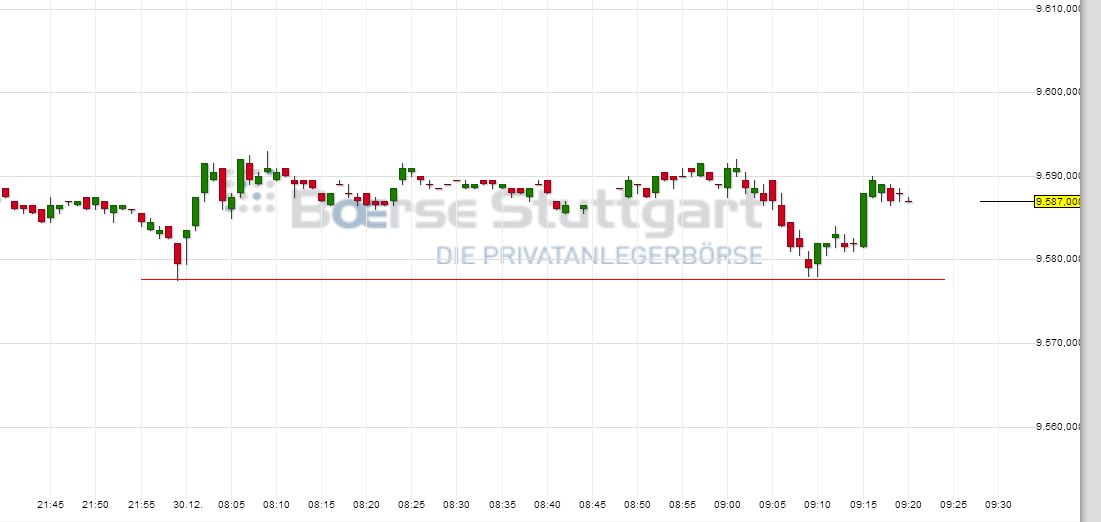 DAX 2014 strong long! Spiel mit offenen Karten! 677503