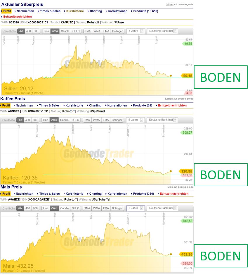 DAX 2014 strong long! Spiel mit offenen Karten! 681322