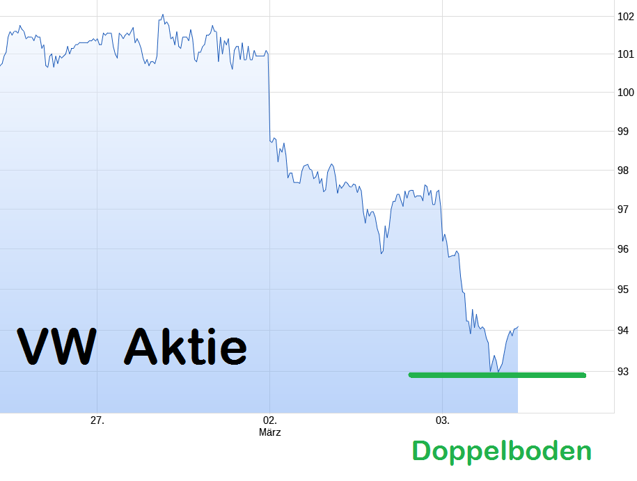 Börse ein Haifischbecken: Trade was du siehst 1511936