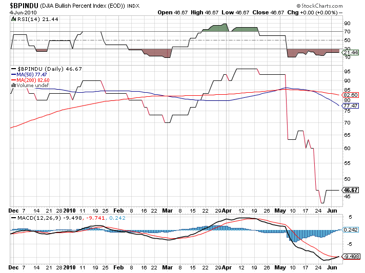 Quo Vadis Dax 2010 - Das Original 324676