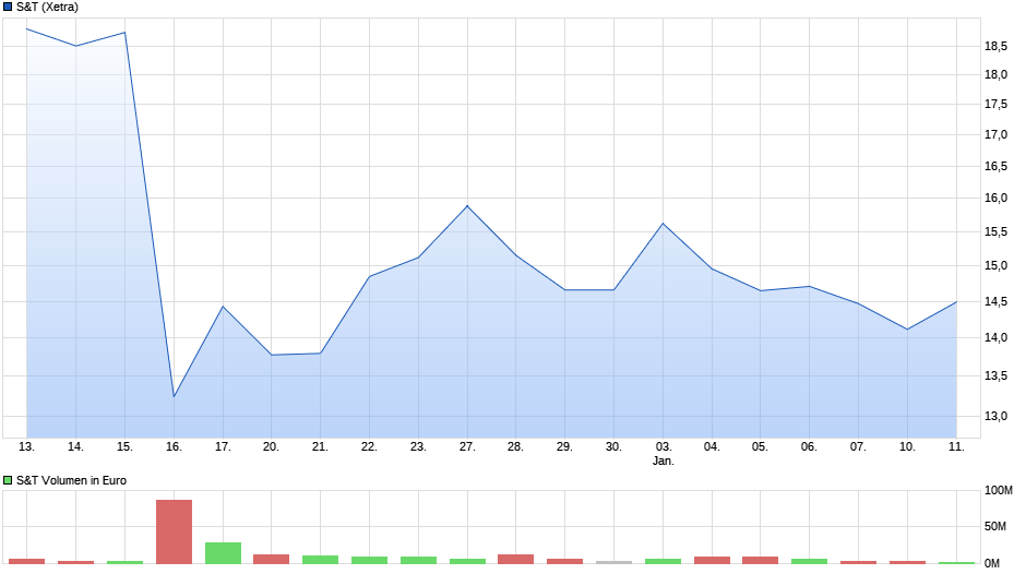 S&T/Kontron mit Foxconn (vorm. Quanmax AG) 1293217