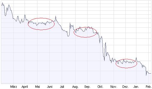 Wunde rschöne Bodenbildung ! 215055