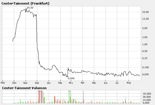 Center-Tainment bald Reversal? 117476
