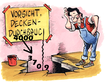 984.DAX Tipp-Spiel Mittwoch,25.02.09.17.45 Uhr 218359