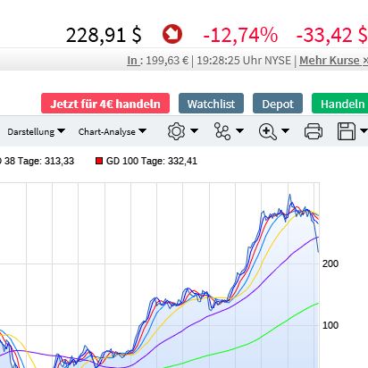 Boeing im Sturzflug 1165276