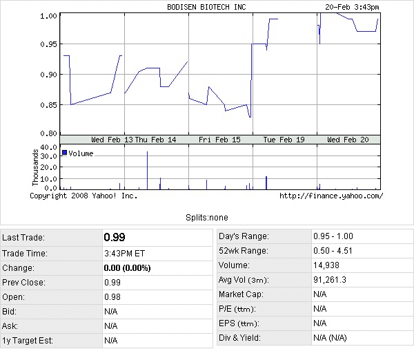 BODISEN News/Analysen/Meinungen 149485