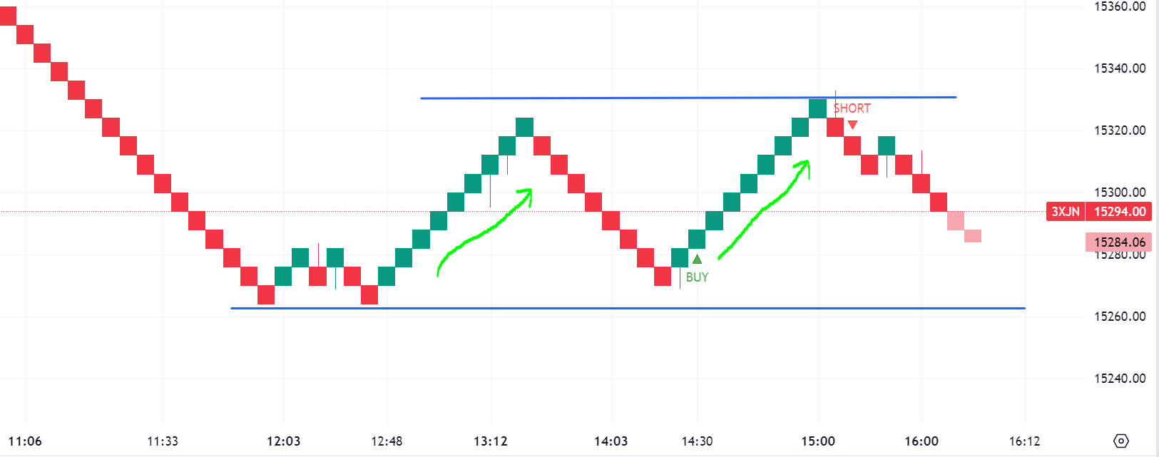 Krofitime Trading 1393857